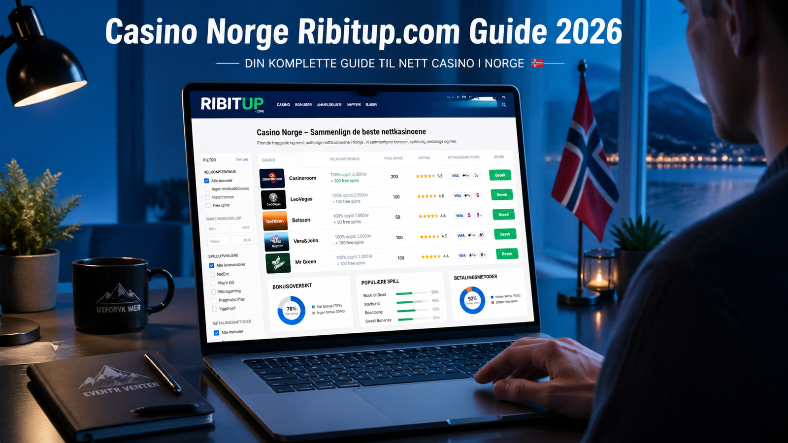 casino norge ribitup.com